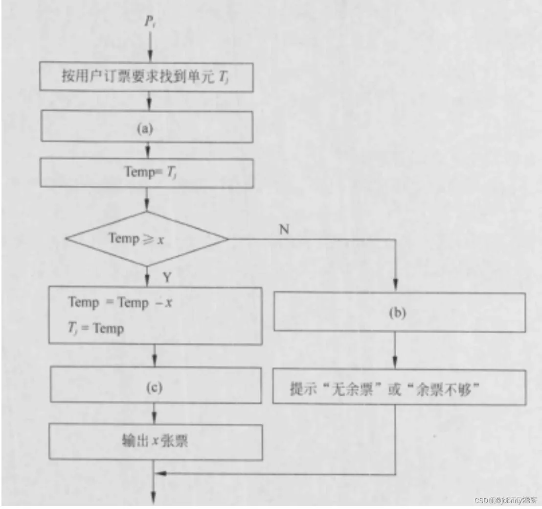 软考高级之系统架构师系列之操作系统基础_互斥_08